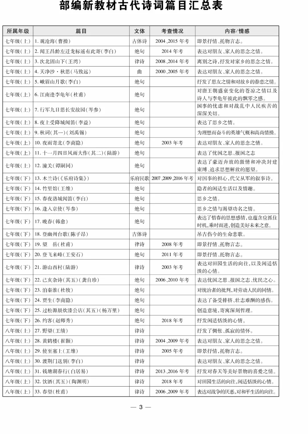 2019年高考语文必背古诗文有哪些?