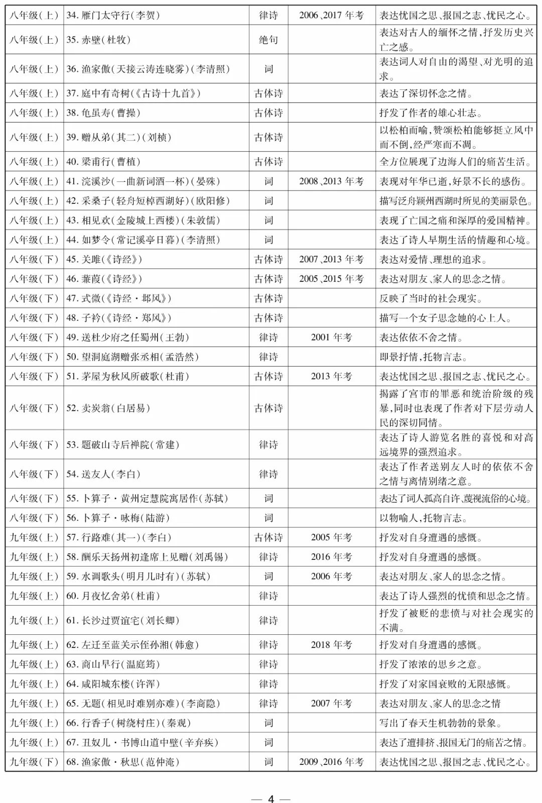 2019年高考语文必背古诗文有哪些?
