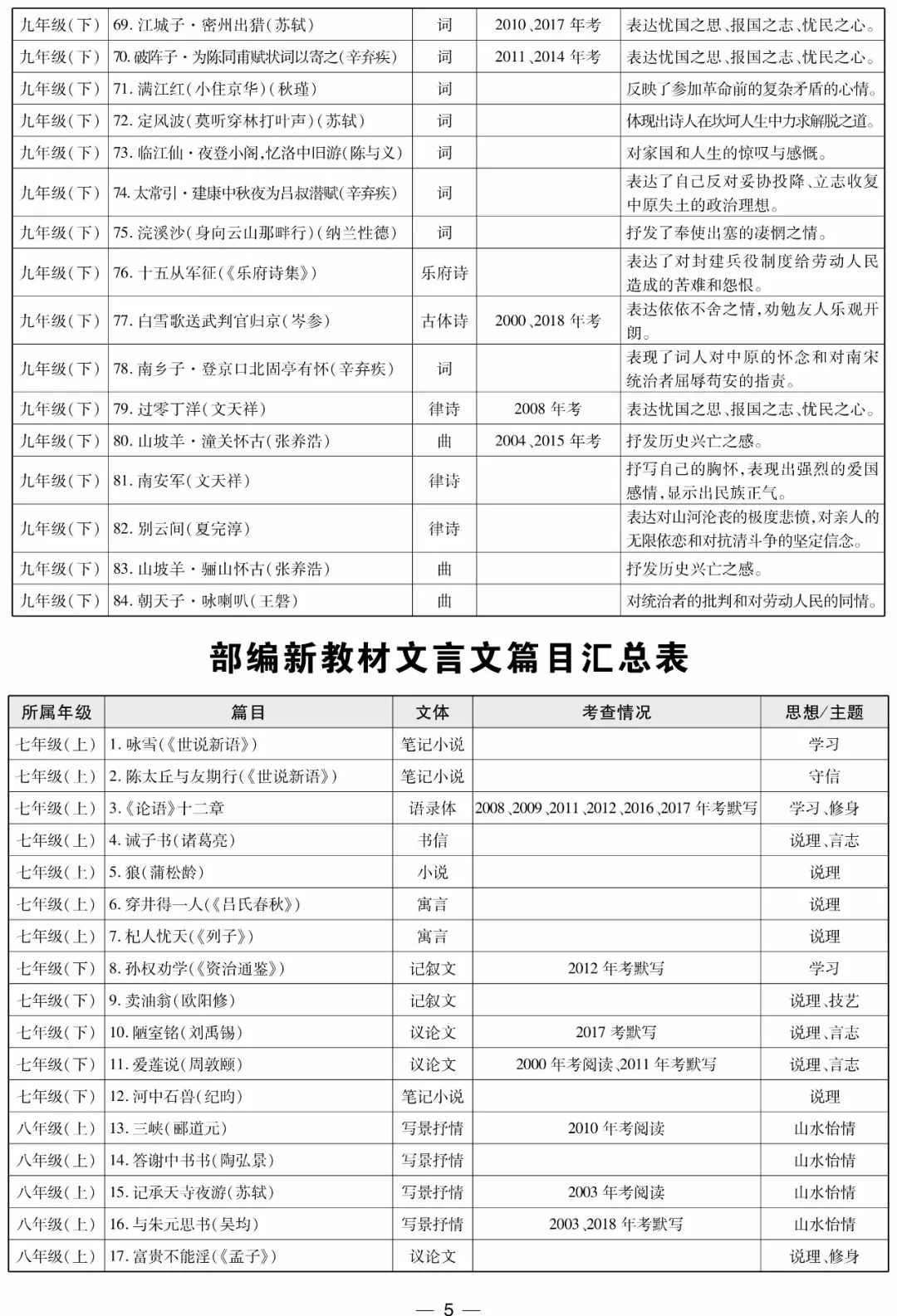2019年高考语文必背古诗文有哪些?