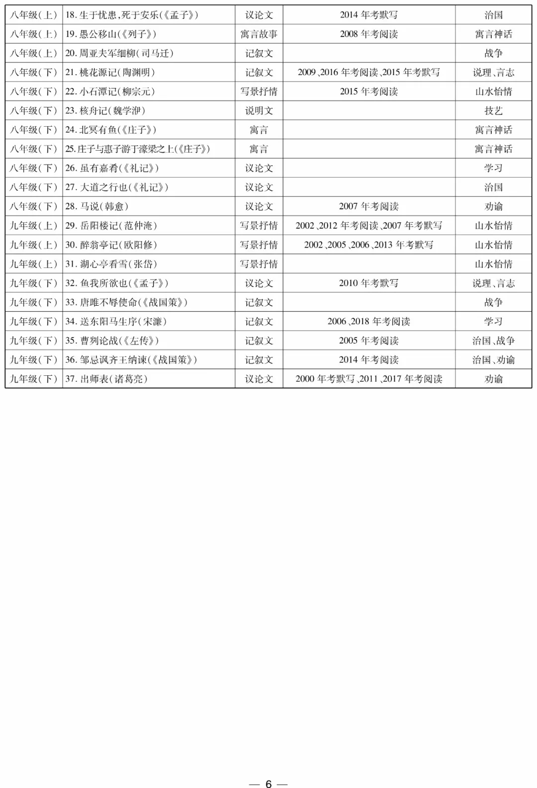 2019年高考语文必背古诗文有哪些?