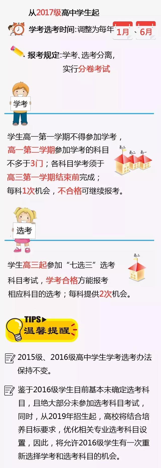 浙江进一步深化高考综合改革试点意见