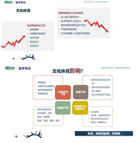准留学家庭改如何帮助孩子建设心理素质