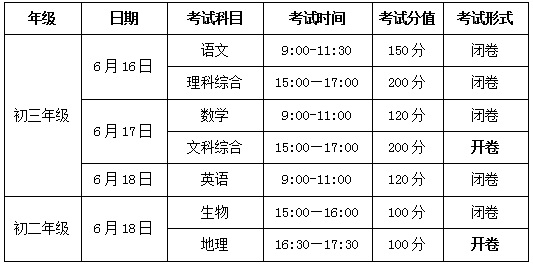 详解长沙中考成绩排序规则