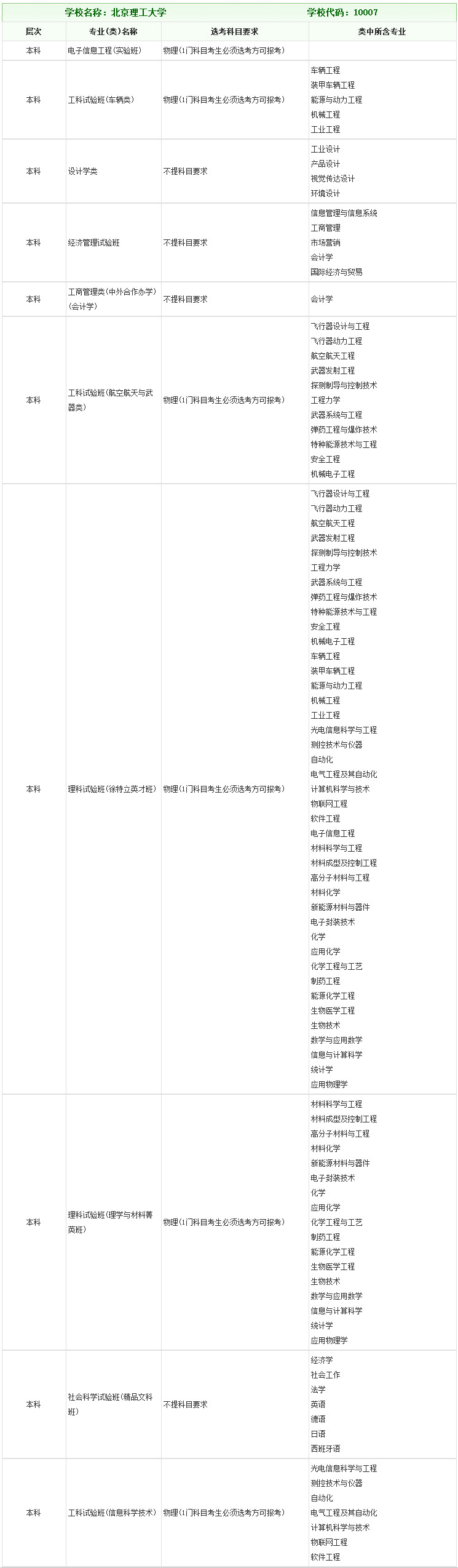 北京理工大学2020年拟在浙招生普通高校专业(类)选考科目要求