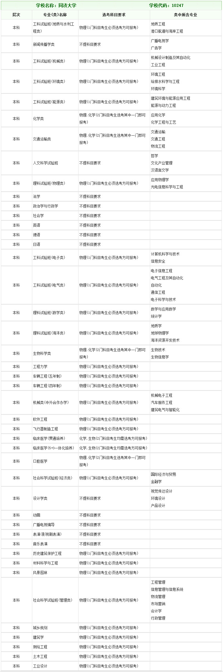 同济大学2020年拟在浙招生普通高校专业(类)选考科目要求