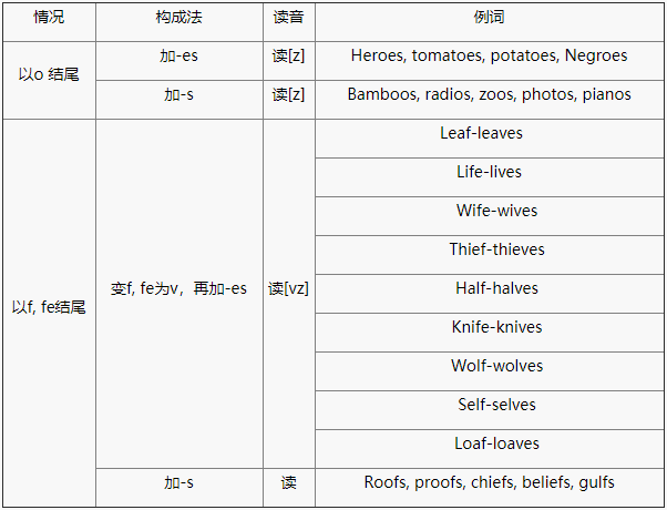  2018长沙四年级英语语法详解：名词分类及短语