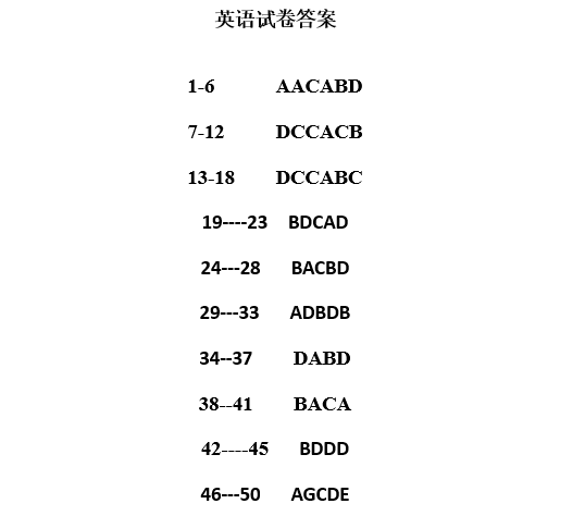 长沙长郡中学理实班招生考试英语试卷答案