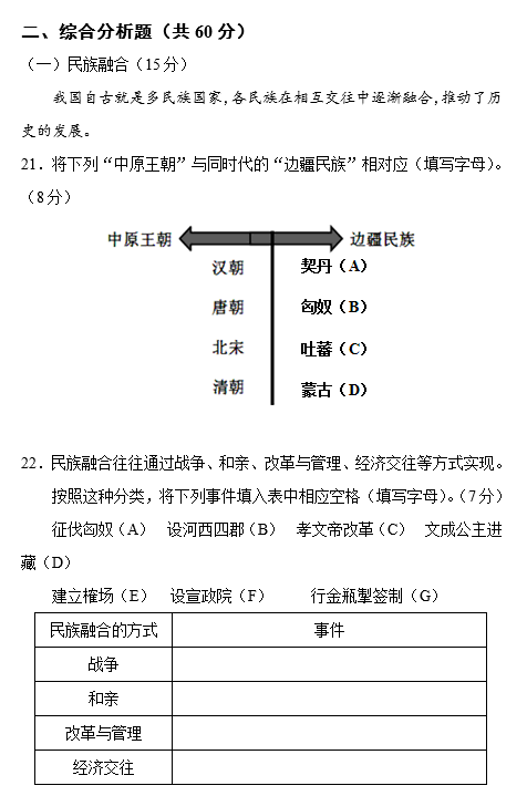 2017年上海市学业等级性考试历史试题