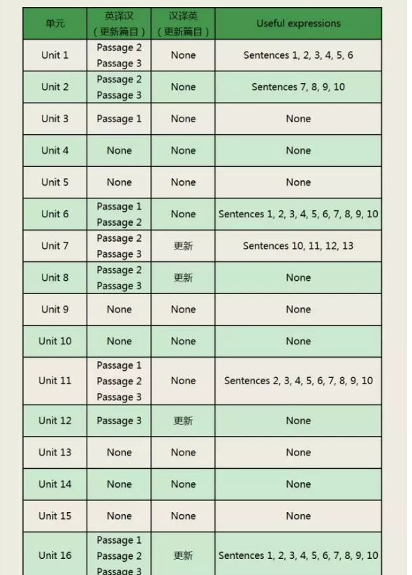 新东方：《基础口译》教材改版解析与2019备考策略