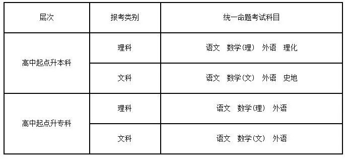 湖南省成人高考报名须知及考试安排表