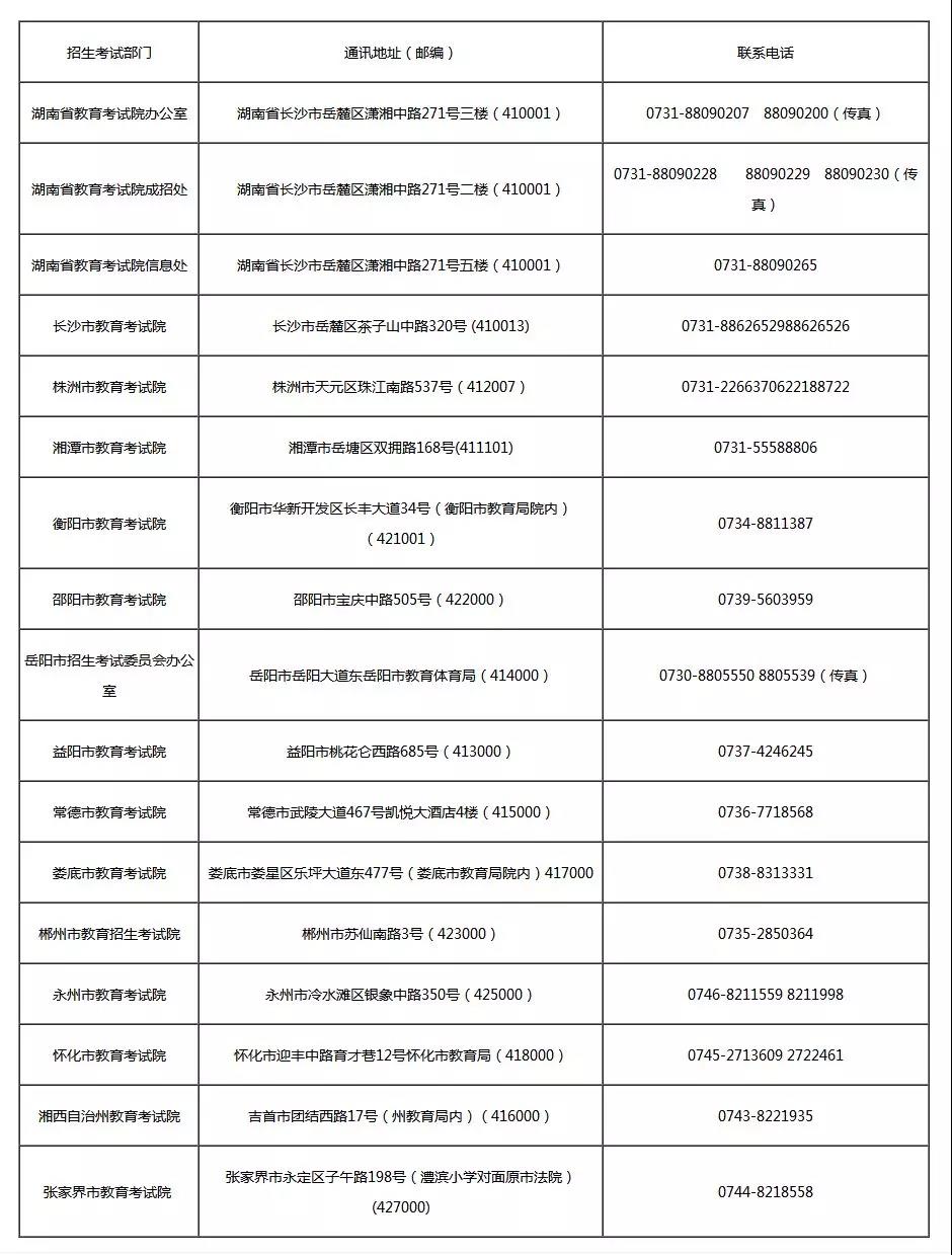 湖南省成人高考咨询联系方式和信息查询方式大全