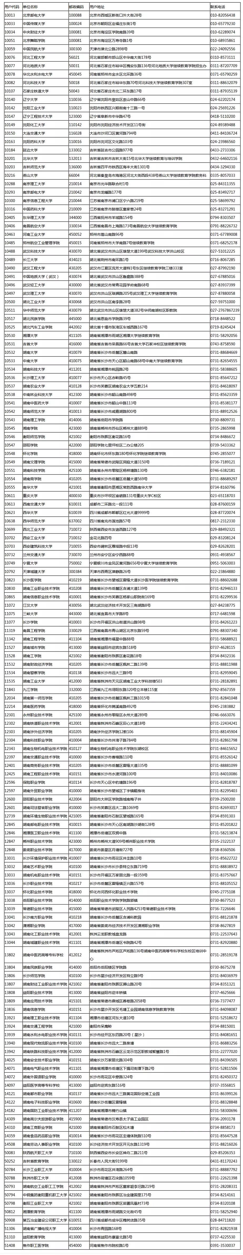 湖南省成人高考咨询联系方式和信息查询方式大全