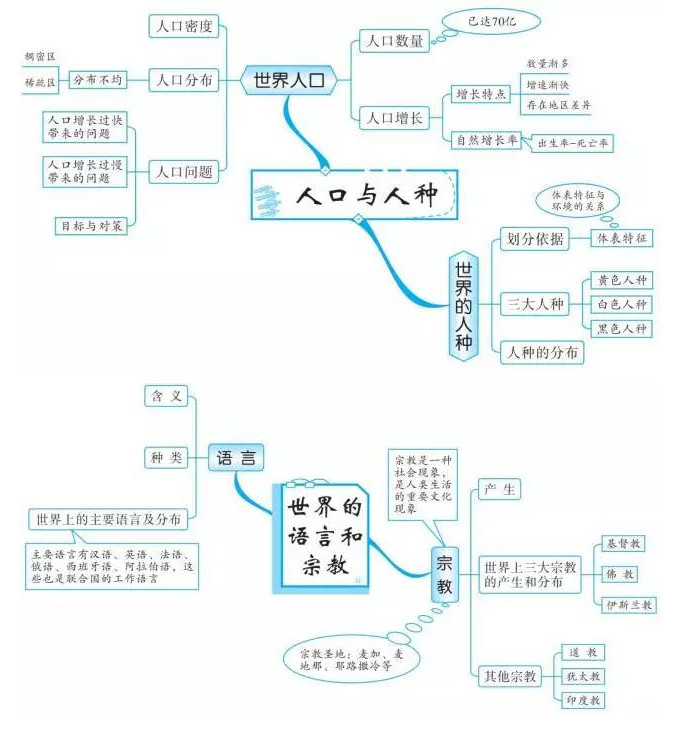 中考地理知識點框架圖之初中與聚落衡山星源居民131班圖片