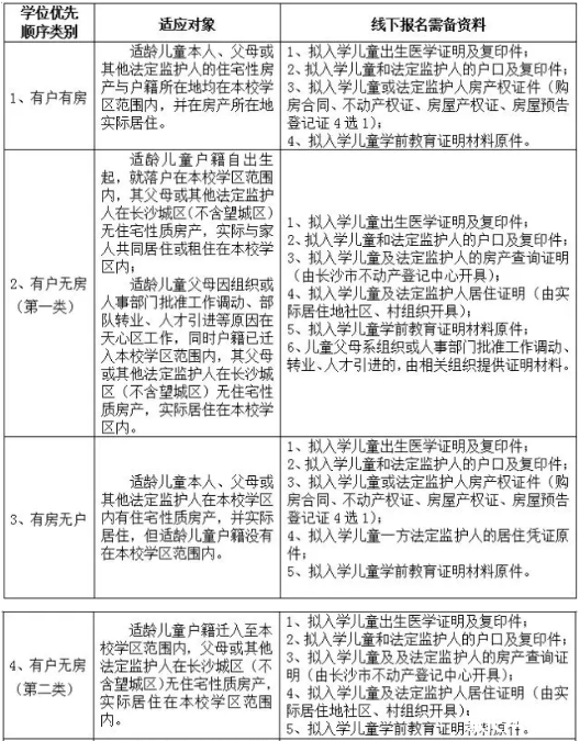 2018长沙青园小学新小一学生入学公告