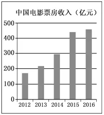 2017年高考江苏卷英语作文