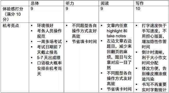 2018年8月31日中国大陆地区首场雅思机考体验