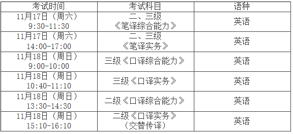 江西省2018年度下半年翻译专业资格（水平）考试通知