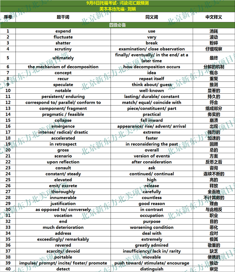 2018年9月8、9日托福考试阅读词汇参考