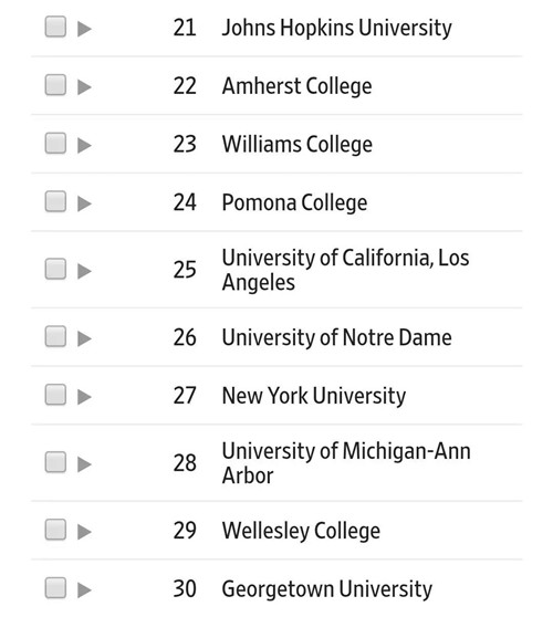 WSJ/THE联合发布2018年美国大学排名