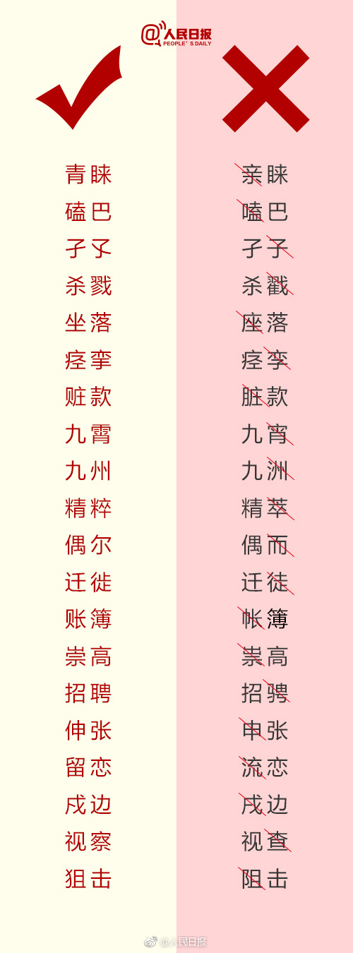 　　当今互联网如此发达，你是否经常用手机、电脑，提笔就忘字，一写字就错？不知道“蛰伏“还是”蜇伏”？“果腹“还是”裹腹“？“九州”还是“九洲”？“严惩不贷”还是“严惩不怠”？一写就错的180个词语↓↓请戳图自测，别再写错啦！  中考语文复习必背一写就错的180个词语