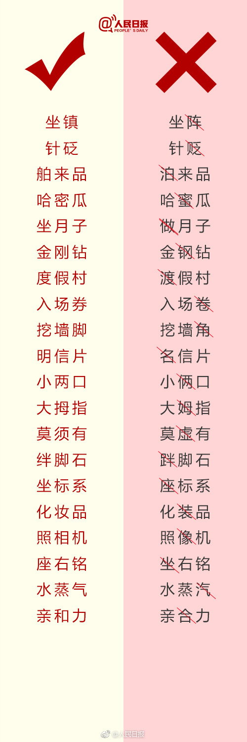 　　当今互联网如此发达，你是否经常用手机、电脑，提笔就忘字，一写字就错？不知道“蛰伏“还是”蜇伏”？“果腹“还是”裹腹“？“九州”还是“九洲”？“严惩不贷”还是“严惩不怠”？一写就错的180个词语↓↓请戳图自测，别再写错啦！  中考语文复习必背一写就错的180个词语