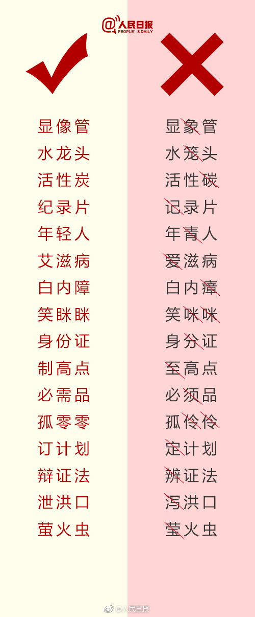 　　当今互联网如此发达，你是否经常用手机、电脑，提笔就忘字，一写字就错？不知道“蛰伏“还是”蜇伏”？“果腹“还是”裹腹“？“九州”还是“九洲”？“严惩不贷”还是“严惩不怠”？一写就错的180个词语↓↓请戳图自测，别再写错啦！  中考语文复习必背一写就错的180个词语