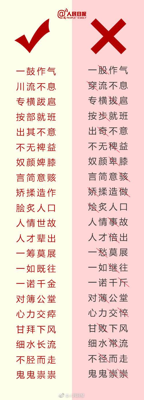 　　当今互联网如此发达，你是否经常用手机、电脑，提笔就忘字，一写字就错？不知道“蛰伏“还是”蜇伏”？“果腹“还是”裹腹“？“九州”还是“九洲”？“严惩不贷”还是“严惩不怠”？一写就错的180个词语↓↓请戳图自测，别再写错啦！  中考语文复习必背一写就错的180个词语