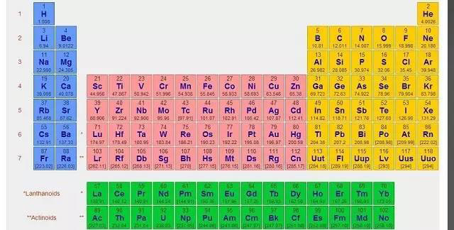 化学元素周期表读音