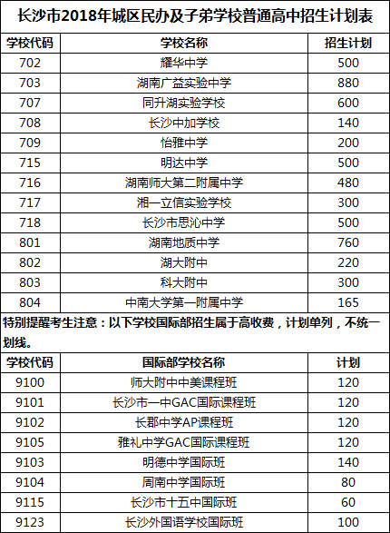  长沙中考淘汰率高达57%？假的！实际有61%可上普高！