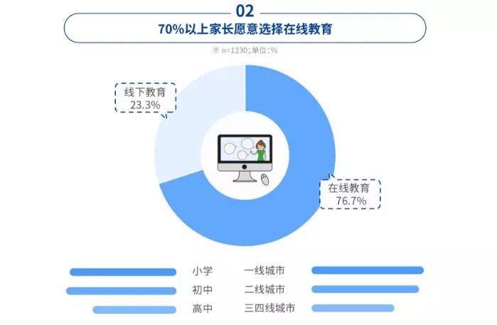 《2018中国K12在线教育消费者调查报告》发布