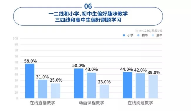 《2018中国K12在线教育消费者调查报告》发布