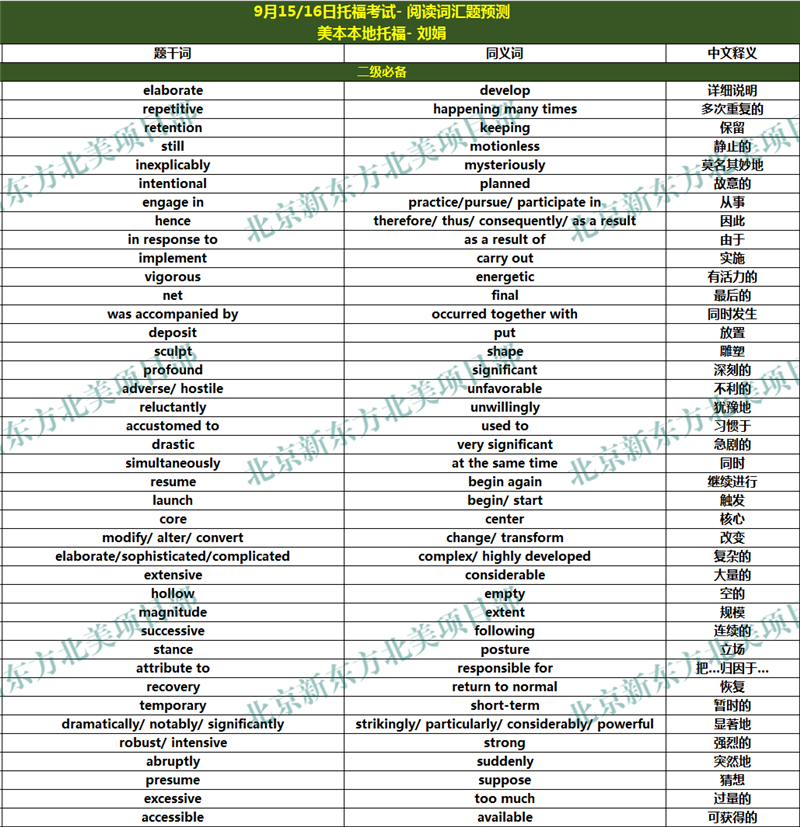 2018年9月15、16日托福考试阅读词汇参考