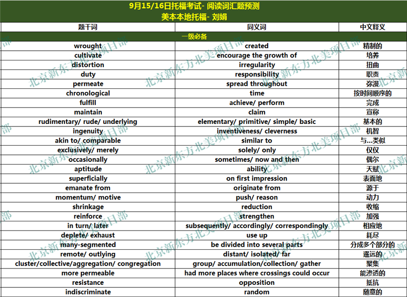 2018年9月15、16日托福考试阅读词汇参考