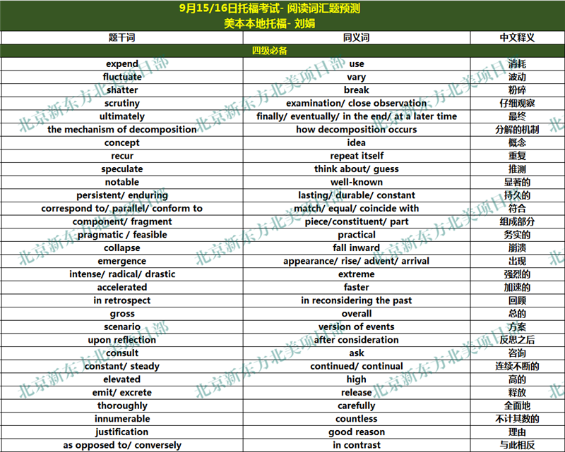 2018年9月15、16日托福考试阅读词汇参考