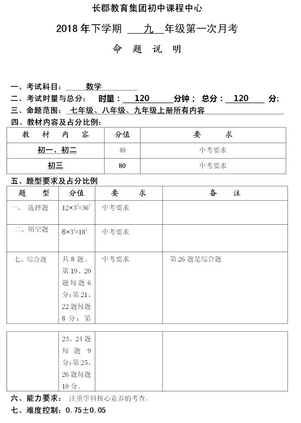 长郡集团初三第一次月考数学命题说明