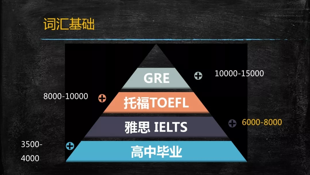 雅思词汇基础 雅思词汇基础