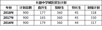 长沙长郡中学新高一入学办法全汇总