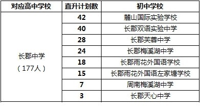 长沙长郡中学新高一入学办法全汇总