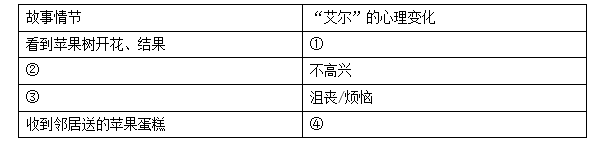 长沙雅礼实验中学初三第一次月考语文试卷（二）