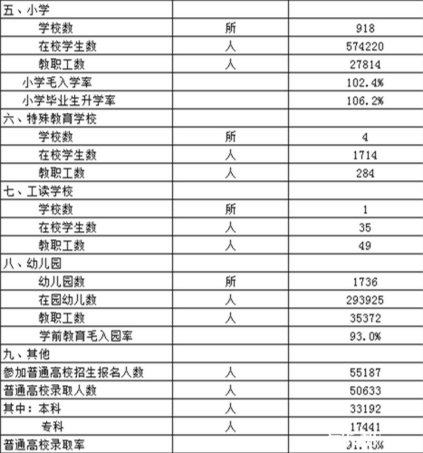 官方发布2018年长沙中小学教育数据，有初高中316所