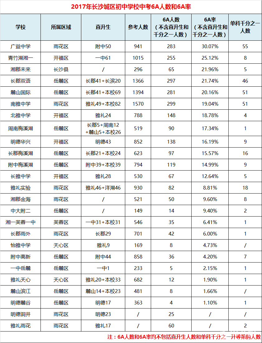 长沙人口数量2018_2018年出生人口图谱 广东 最能生 山东变 佛系(2)