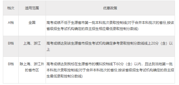 2019江西经济排名b_...018年7月到2019年1月城市NEI平均排名,前五名为北京、南京、杭...(3)
