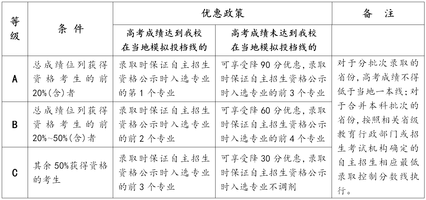 西安交通大学自主招生简章