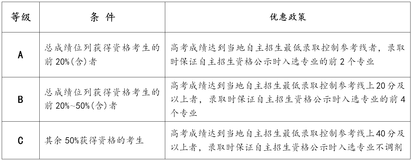 西安交通B体育·（sports）官方网站自主招生简章