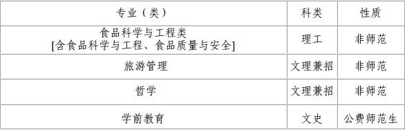 陕西师范大学自主招生简章