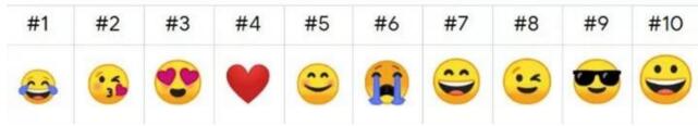 最受老外欢迎的10大emoji表情！笑哭果然牛