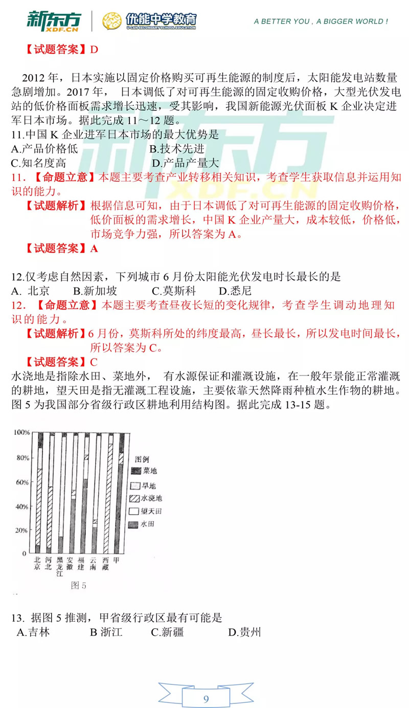 2019届高三一模地理解析