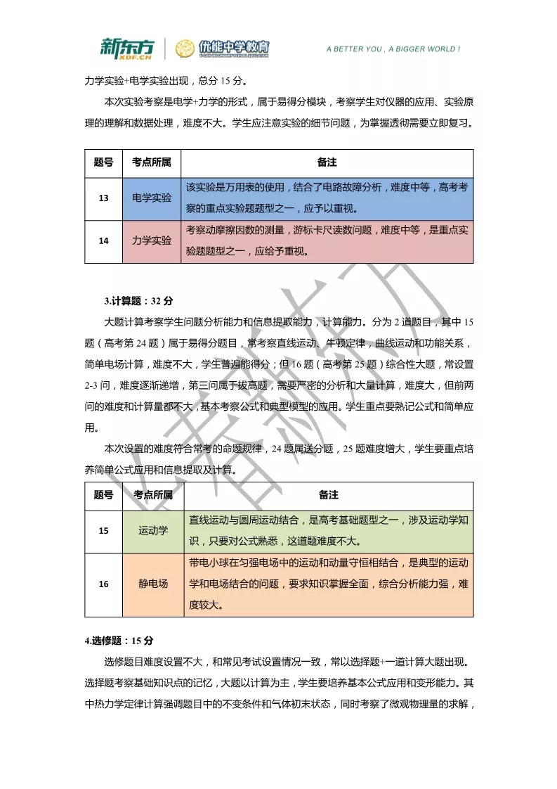 2019届高三一模物理解析