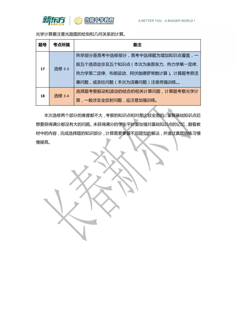 2019届高三一模物理解析