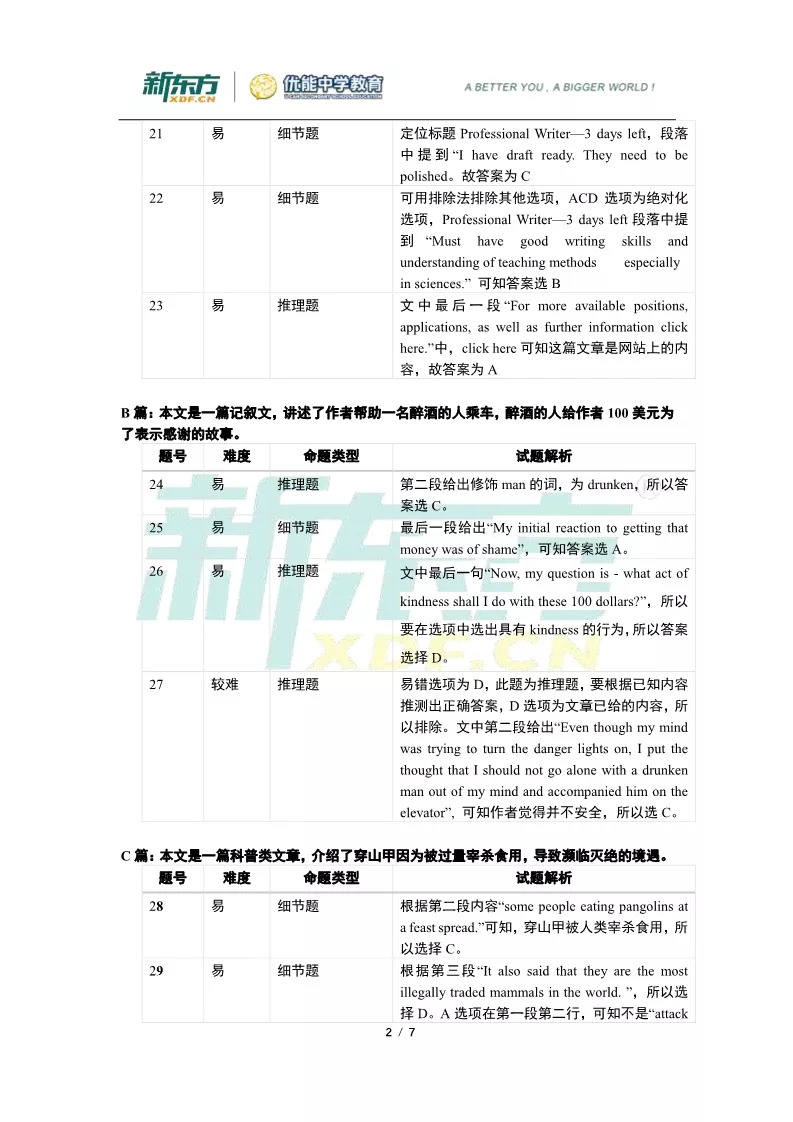 2019届高三一模英语解析